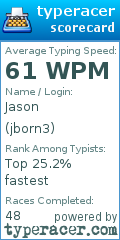 Scorecard for user jborn3