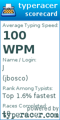 Scorecard for user jbosco