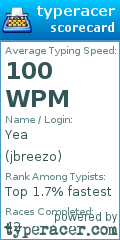 Scorecard for user jbreezo