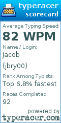 Scorecard for user jbry00
