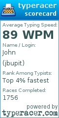 Scorecard for user jbupit