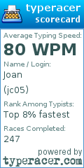 Scorecard for user jc05