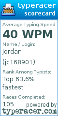 Scorecard for user jc168901