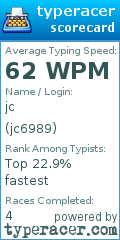 Scorecard for user jc6989