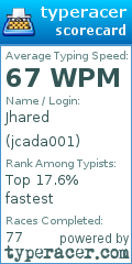 Scorecard for user jcada001