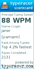 Scorecard for user jcamann