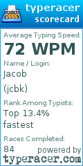 Scorecard for user jcbk