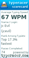 Scorecard for user jcevil