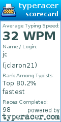 Scorecard for user jclaron21