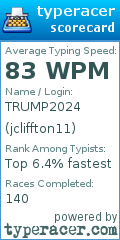 Scorecard for user jcliffton11