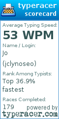 Scorecard for user jclynoseo