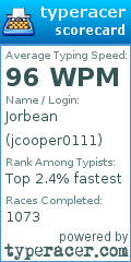 Scorecard for user jcooper0111