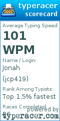 Scorecard for user jcp419
