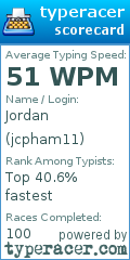 Scorecard for user jcpham11
