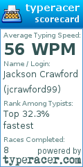 Scorecard for user jcrawford99
