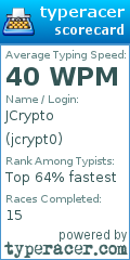 Scorecard for user jcrypt0