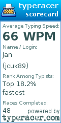 Scorecard for user jcuk89