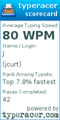 Scorecard for user jcurt