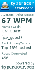 Scorecard for user jcv_guest