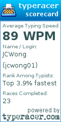 Scorecard for user jcwong01