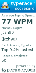 Scorecard for user jczh90