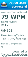 Scorecard for user jd4321