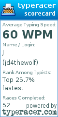 Scorecard for user jd4thewolf