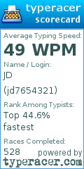 Scorecard for user jd7654321