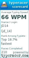 Scorecard for user jd_14