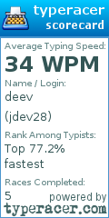 Scorecard for user jdev28