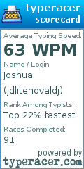 Scorecard for user jdlitenovaldj