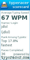 Scorecard for user jdlol