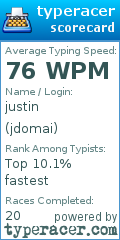 Scorecard for user jdomai