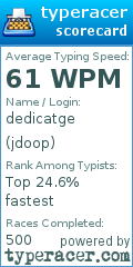 Scorecard for user jdoop