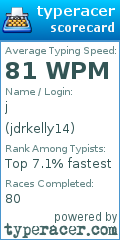 Scorecard for user jdrkelly14