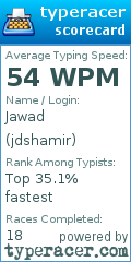 Scorecard for user jdshamir