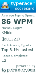 Scorecard for user jdu1321