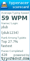 Scorecard for user jdub1234
