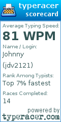 Scorecard for user jdv2121