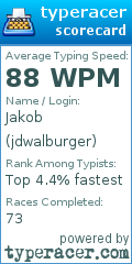 Scorecard for user jdwalburger