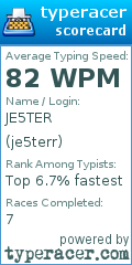 Scorecard for user je5terr
