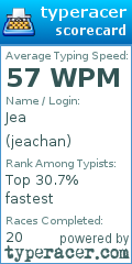 Scorecard for user jeachan