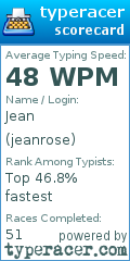 Scorecard for user jeanrose