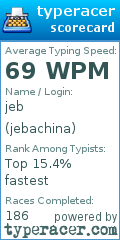 Scorecard for user jebachina