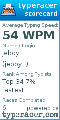 Scorecard for user jeboy1