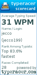 Scorecard for user jecco199