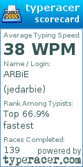 Scorecard for user jedarbie