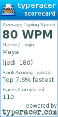 Scorecard for user jedi_180