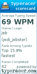 Scorecard for user jedi_jebster