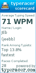 Scorecard for user jeebb